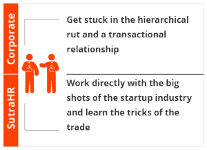 Jobs for freshers in Mumbai