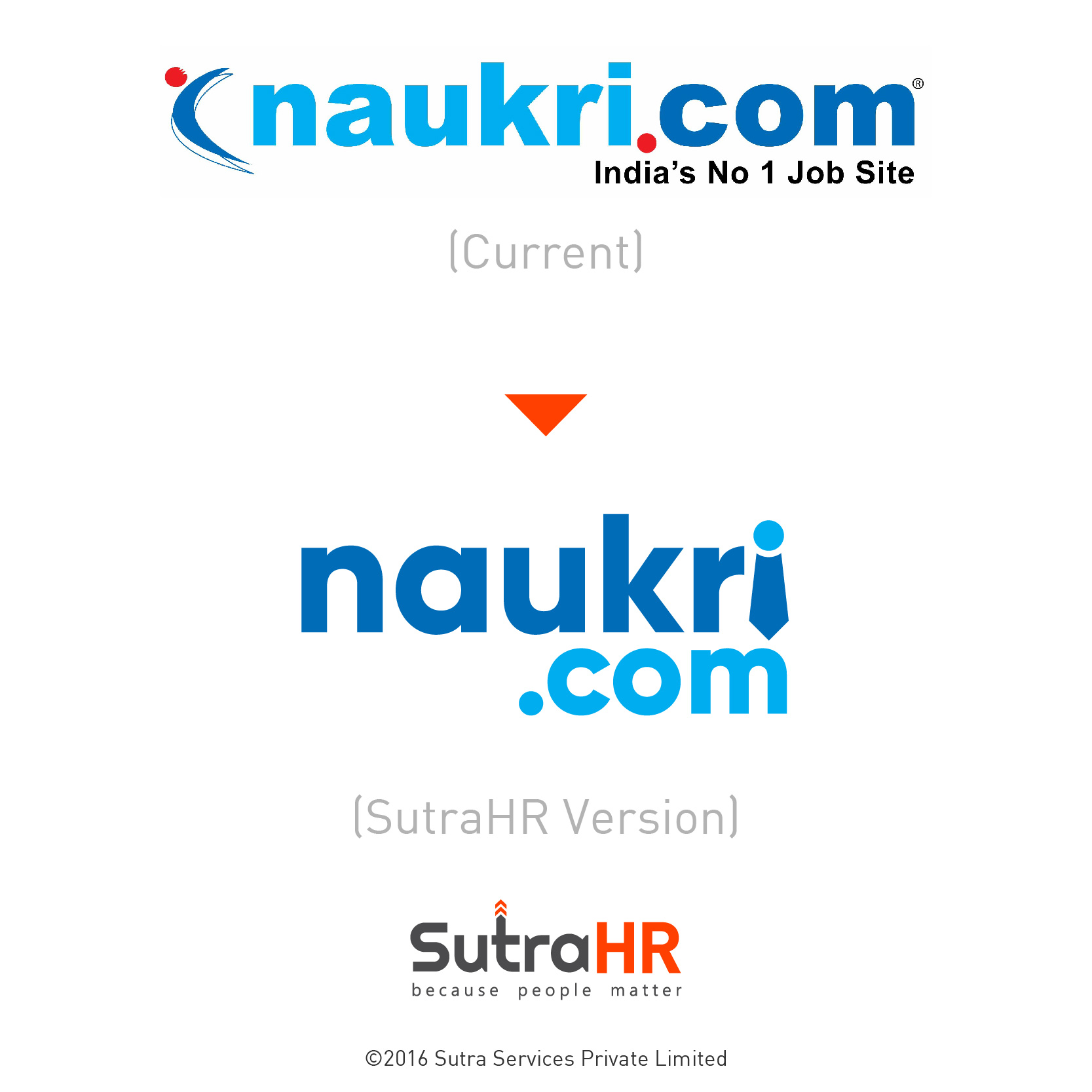 Naukri Junction - Business Owner - Naukri Junction | LinkedIn