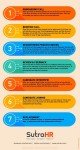 Startup Hiring: Insider’s View Of SutraHR’s 7-Step Work Process
